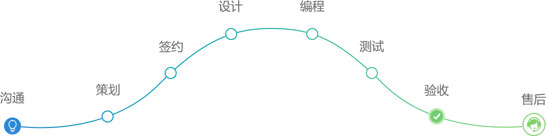 丹东九方网络科技有限公司|丹东九方文化传媒有限公司|一体化新媒体公司